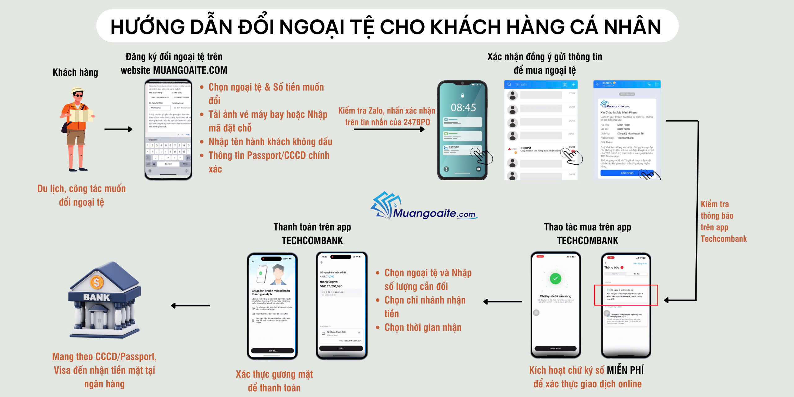 Hướng dẫn cách mua ngoại tệ Online