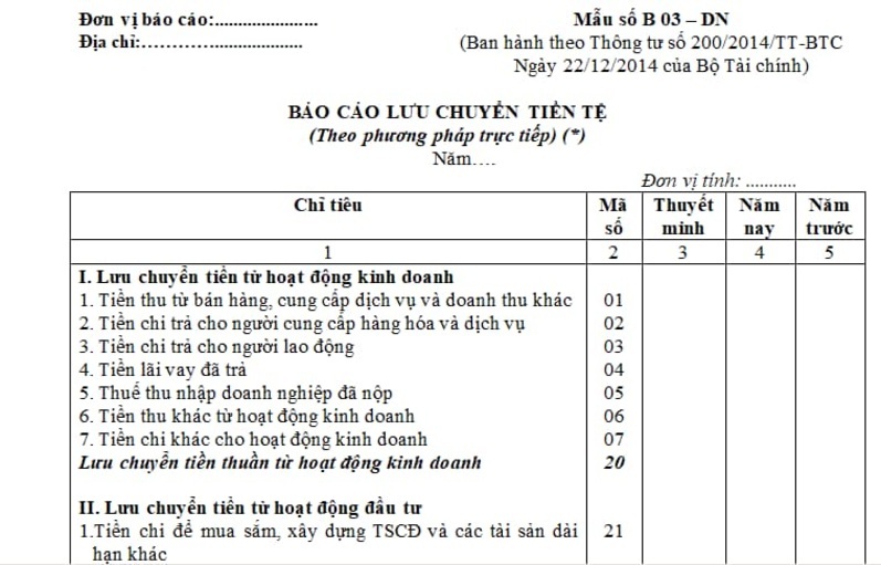 báo cáo tài chính